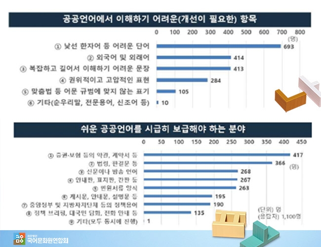 자료=국어문화원연합회