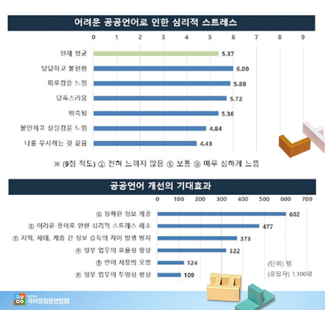 자료=국어문화원연합회