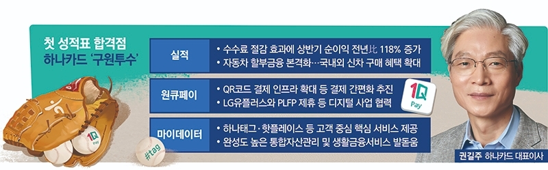 ‘구원 투수’ 권길주 사장, 첫 경영 성적표 ‘합격점’