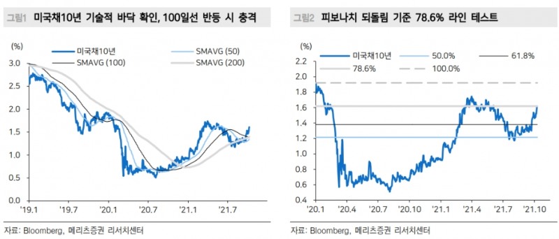 ▲자료=메리츠증권