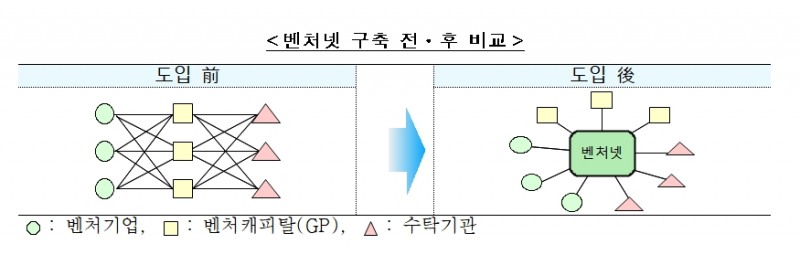 벤처넷 구축 전/후 비교 / 자료제공= 한국예탁결제원(2021.10.13)