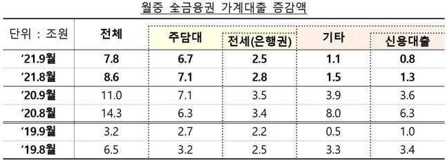 ▲자료=금융위원회