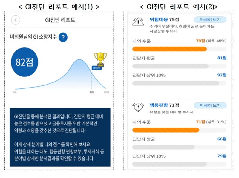 알투플러스 GI진단 리포트 예시 / 자료제공= 금융투자협회(2021.10.14)