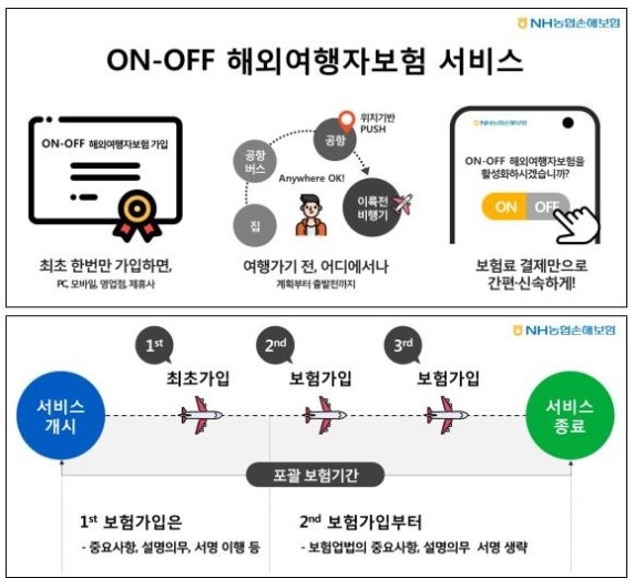 온-오프 해외여행자 보험./사진=NH농협손해보험