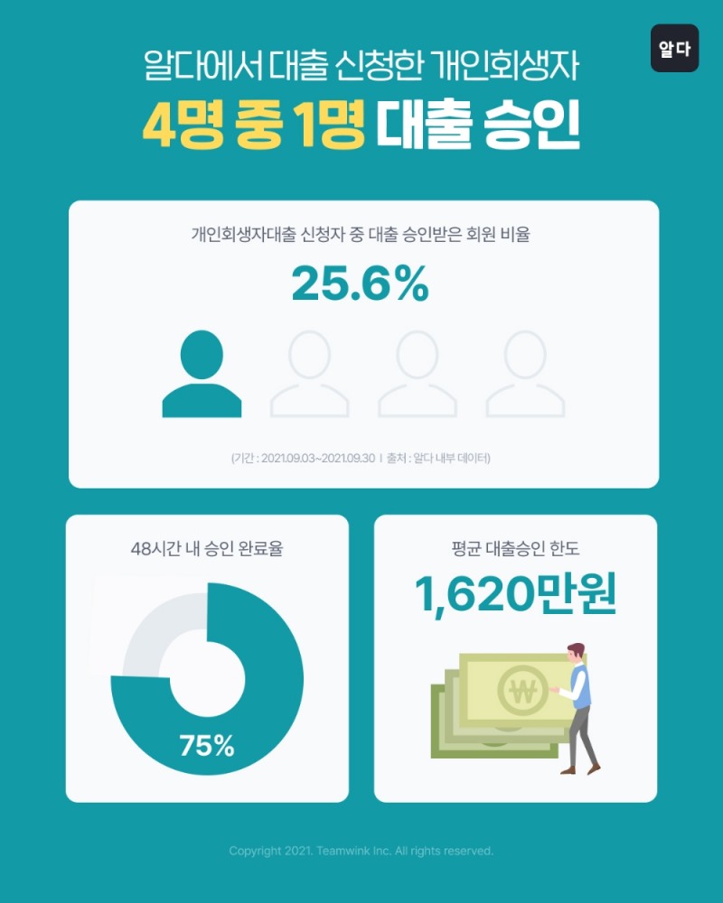 사진제공=팀윙크