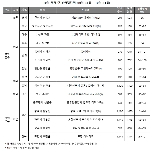 10월 3주 주요 분양일정 캘린더 / 자료제공=리얼투데이