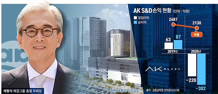 채형석 애경 부회장, 경기 서남권 쇼핑 랜드마크 만든다