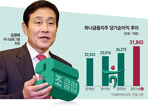 김정태 하나금융, 자회사 균형성장 3조 클럽 예고