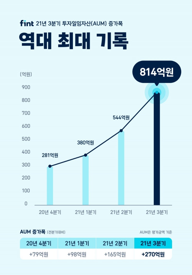 사진제공=디셈버앤컴퍼니자산운용