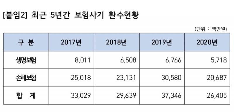 자료 = 윤관석 의원실
