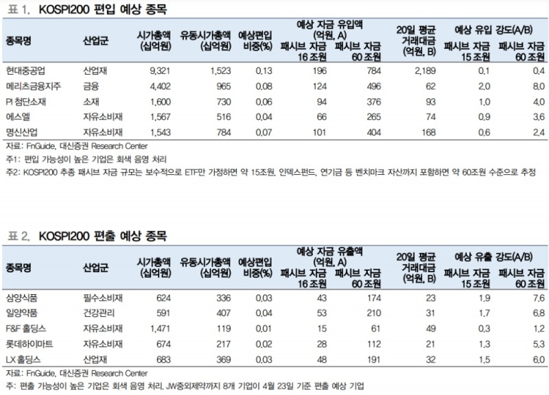 ▲자료=대신증권