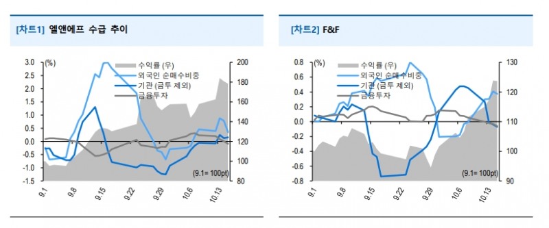 자료출처= 유안타증권 'MSCI 정기변경 전략' 리포트(2021.10.18) 갈무리