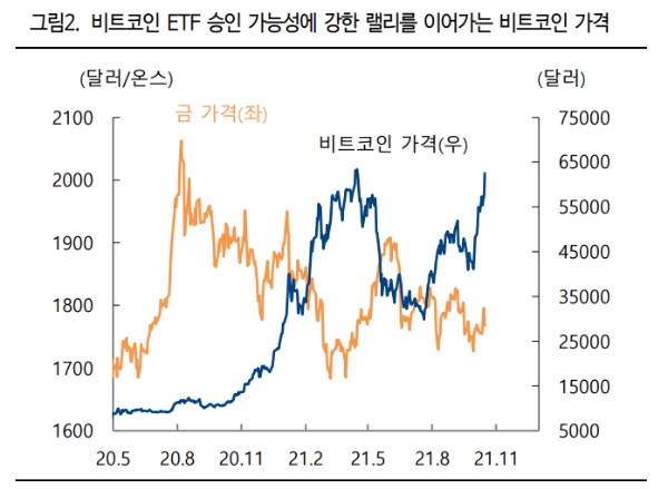 ▲자료=하이투자증권