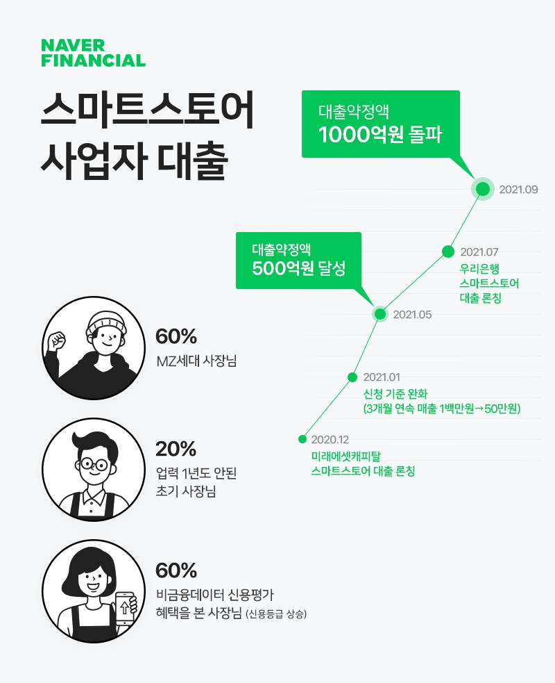 사진제공=네이버파이낸셜
