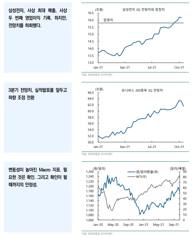 자료출처= 유안타증권 '주식시장 투자전략: 필요한 것은 확인, 그리고 안정성' 리포트(2021.10.20) 중 갈무리