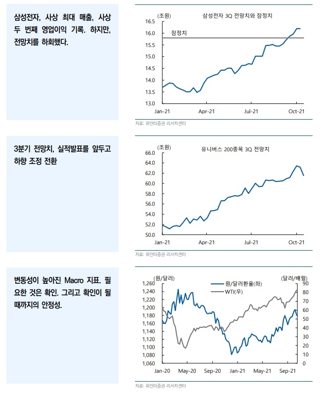 자료출처= 유안타증권  '주식시장 투자전략: 필요한 것은 확인, 그리고 안정성' 리포트(2021.10.20) 중 갈무리