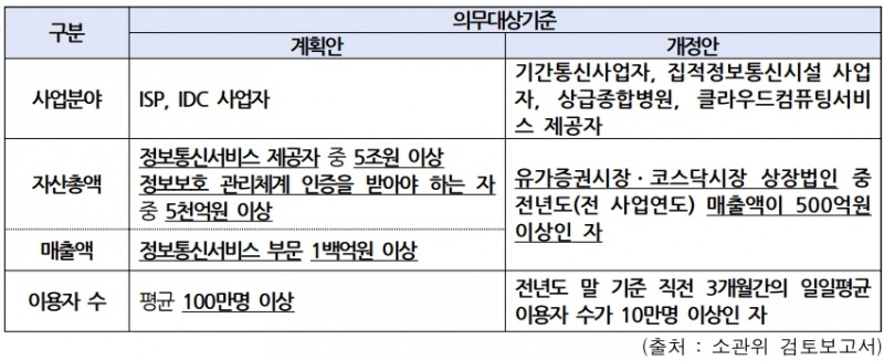 ▲자료=한국상장사협의회