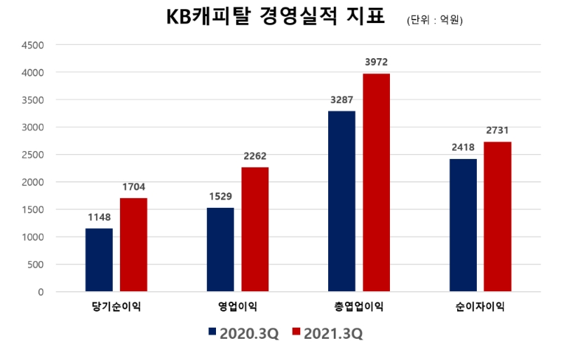 사진제공=한국금융신문