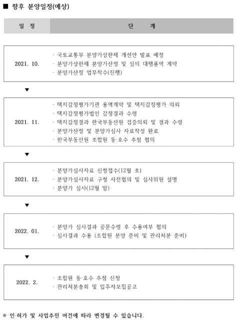 둔촌주공(둔촌 올림픽파크 에비뉴포레) 재건축 사업 향후 분양일정(예상). / 자료제공=제25호 둔촌주공아파트 주택재건축정비사업조합 재건축소식지