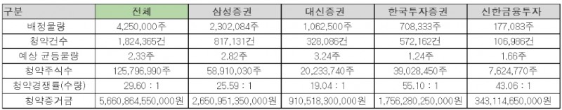 ▲자료=삼성증권