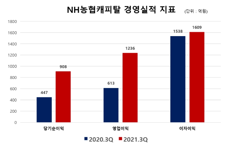 사진제공=한국금융신문