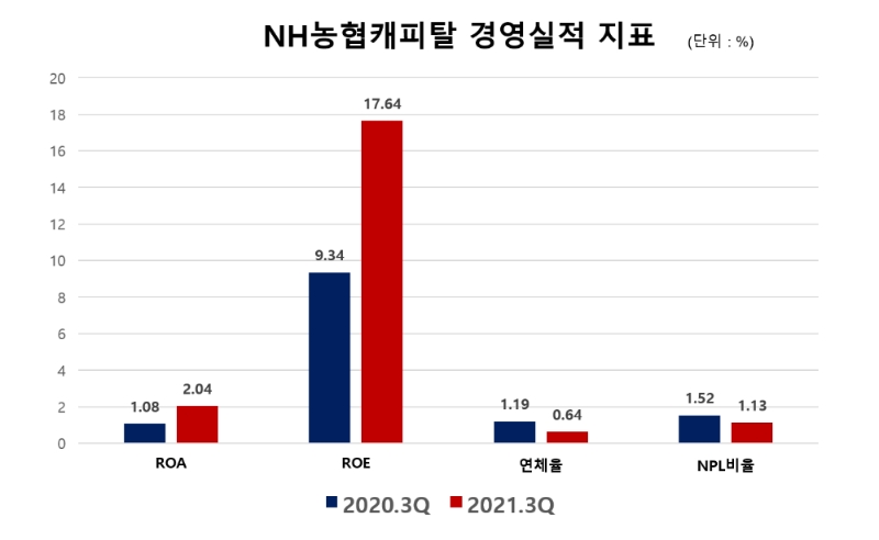 사진제공=한국금융신문
