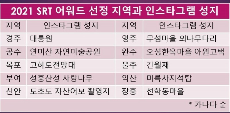 2021 SRT 어워드 선정 지역과 인스타그램 성지. /사진제공=SR