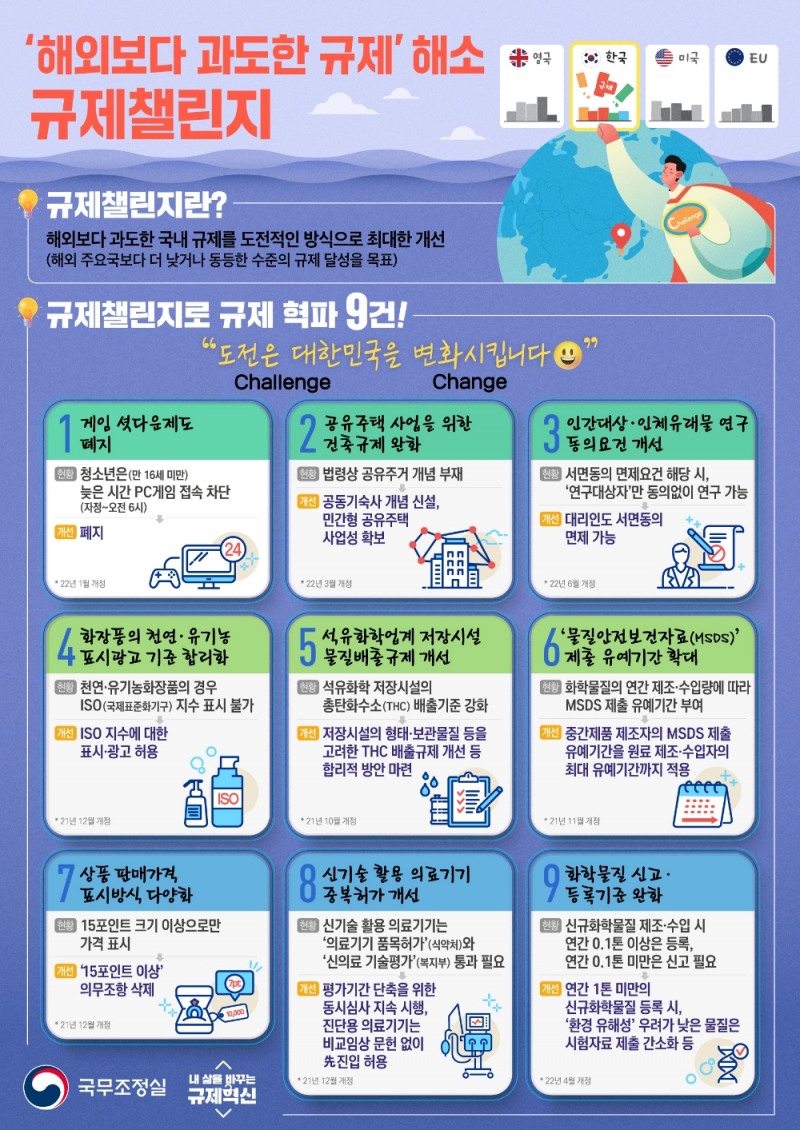 규제챌린지. 사진=국무조정실