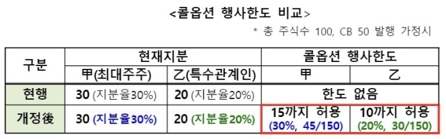 ▲자료=금융위원회