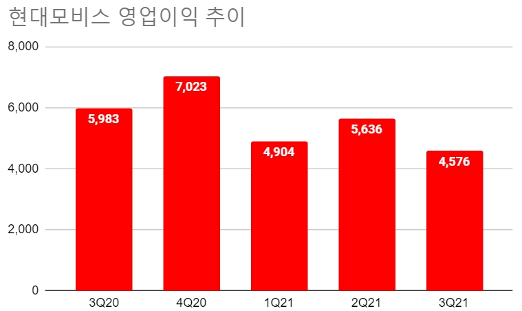 단위=억원.