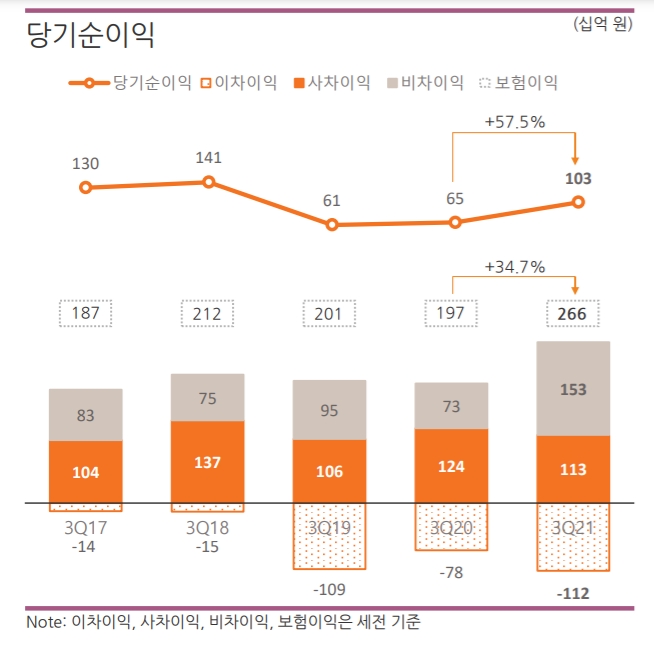 한화생명 3분기 당기순이익 추이./자료제공= 한화생명