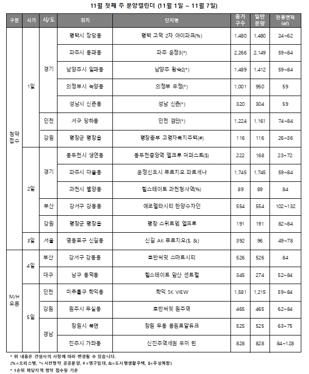 11월 1주 주요 분양일정 캘린더 / 자료제공=리얼투데이