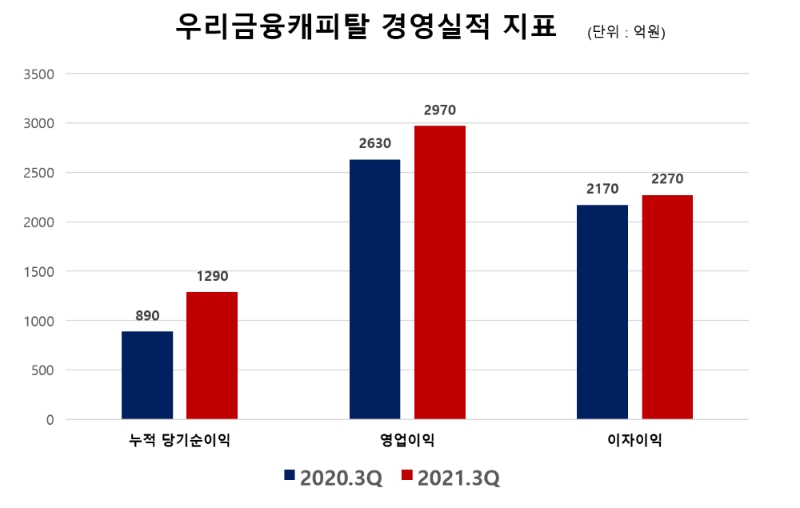 사진제공=한국금융신문
