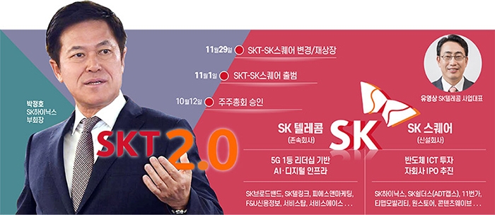 박정호 ‘SK스퀘어’ 1일 첫 발…통신·투자사 양날개 펼친다