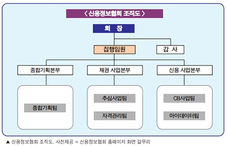 신용정보협회, 차기 회장 인선 해 넘기나