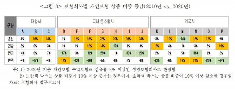 자료 = 보험연구원