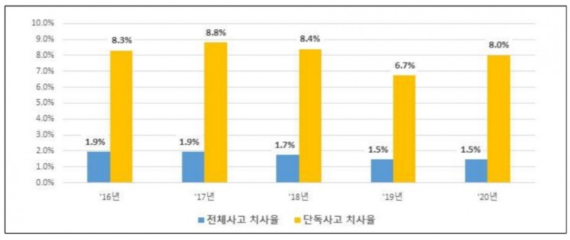 자료 = 삼성화재