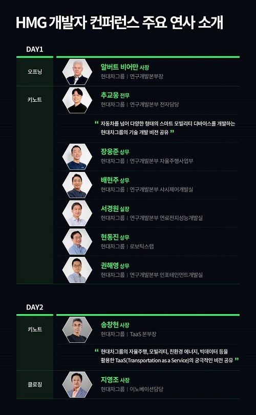 현대차그룹 R&D 리더 총출동…HMG 개발자 컨퍼런스 10~11일 온라인