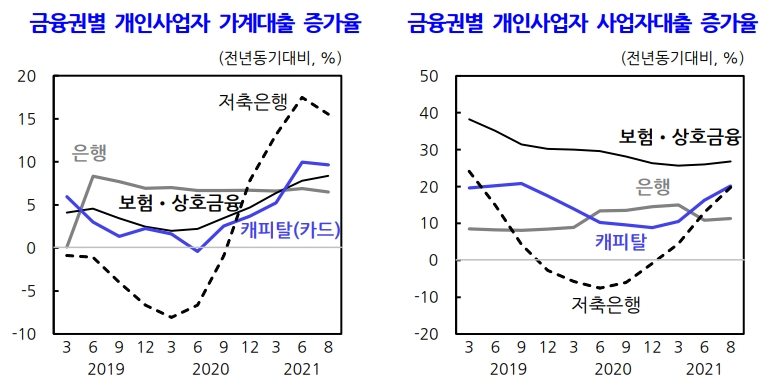  '자영업자 부채의 위험성 진단과 정책방향' 보고서. /자료제공=한국개발연구원