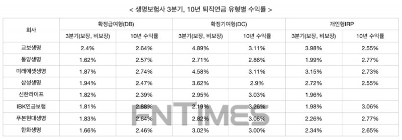 자료 = 금융감독원 파인