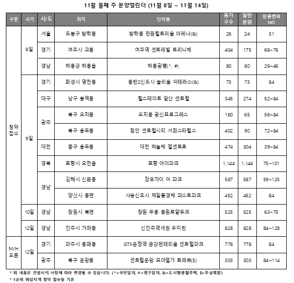 11월 2주 주요 분양일정 캘린더 / 자료제공=리얼투데이
