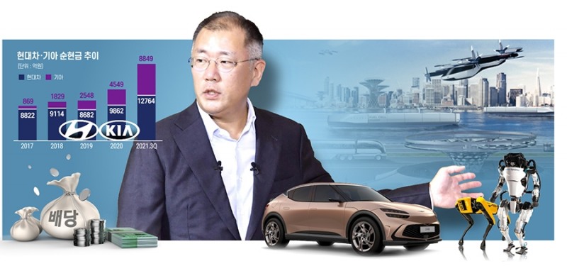 현대·기아차 반도체 악재 넘어 5조 확보…정의선의 선택은?