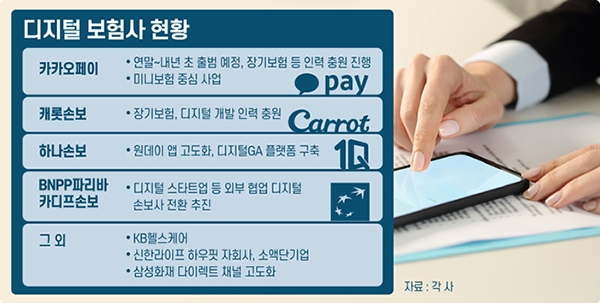 신한금융도 가세…판 커지는 디지털 보험사 경쟁