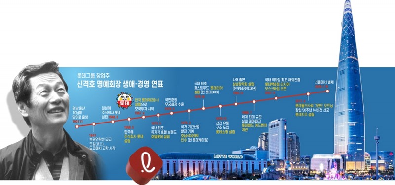 외화 벌어 귀향한 ‘연어의 삶’ …한국 최고 롯데타워 세웠다