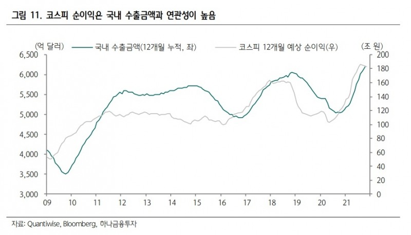 자료출처= 하나금융투자 '미국과 한국은 왜 다를까' 리포트(2021.11.08) 중 갈무리