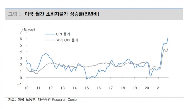 자료출처= 대신증권 리포트(2021.11.11) 갈무리