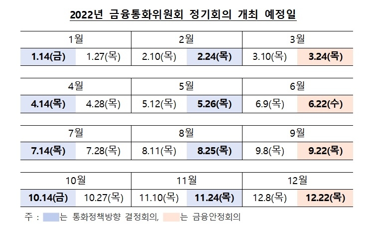 2022년 금통위 정기회의 개최 예정일 / 자료제공= 한국은행(2021.11.11)