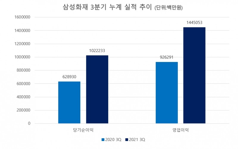 자료= 금융감독원 전자공시시스템