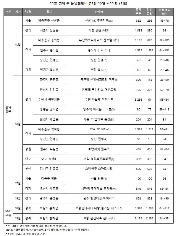 11월 3주 주요 분양일정 캘린더 / 자료제공=리얼투데이