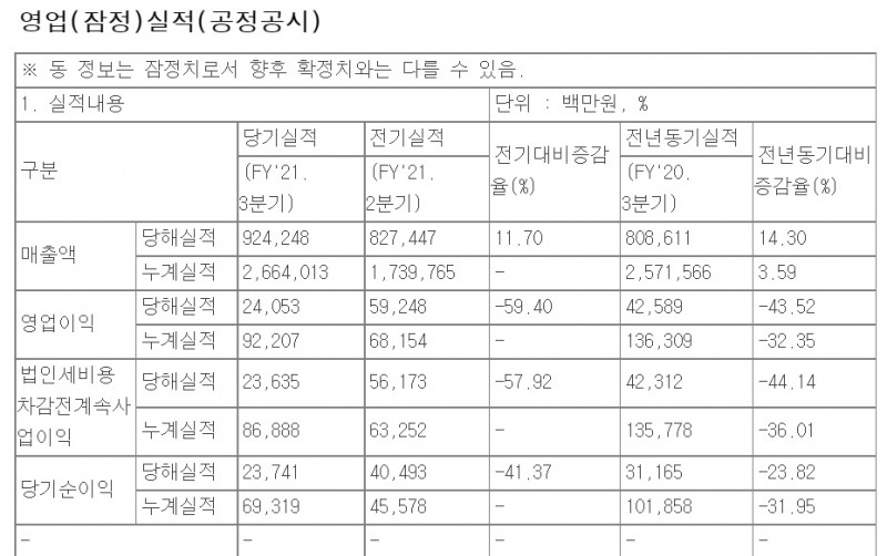 사진 = 금융감독원 전자공시시스템 갈무리